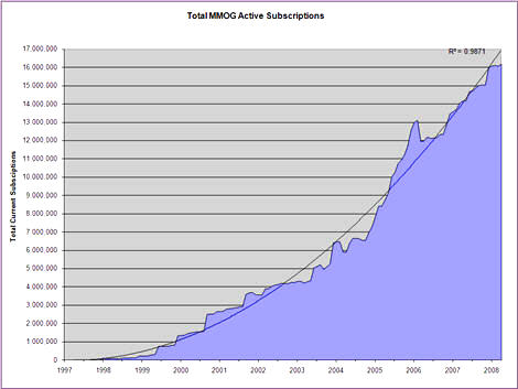 total_mmog_active_subscriptions2.jpg